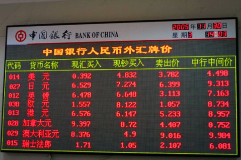 中國銀行利率屏