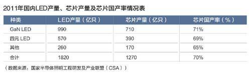南京LED顯示屏分銷
